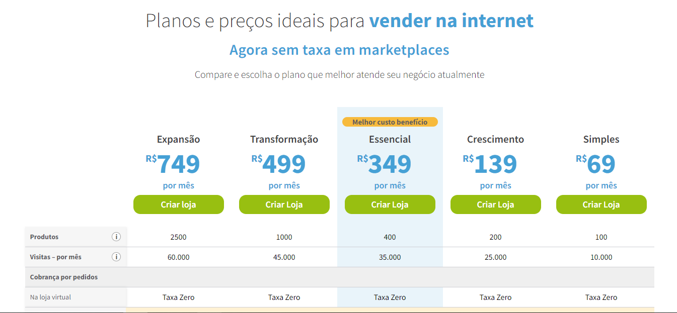 Loja virtual ou e-commerce: qual a principal diferença entre os dois?