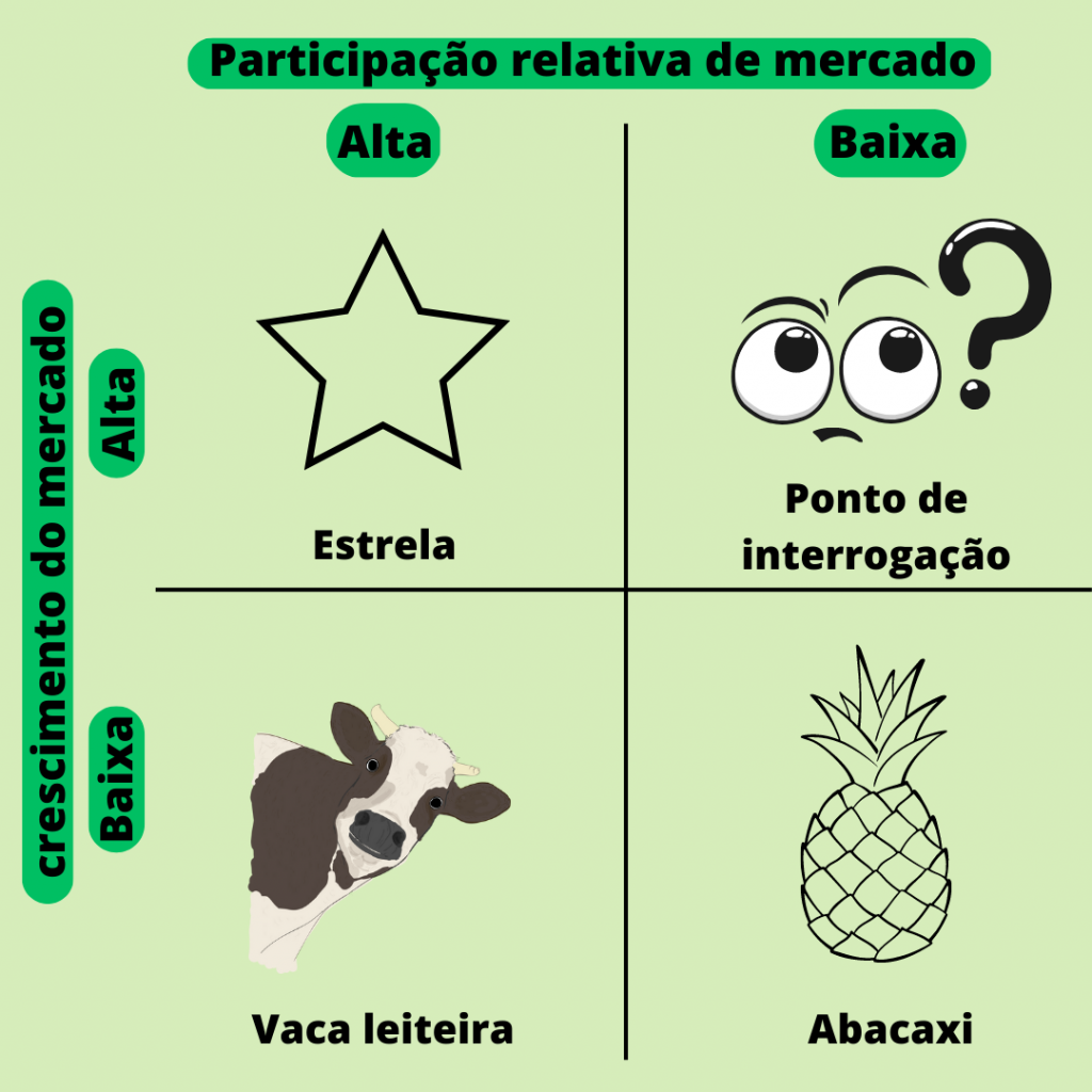 Matriz BCG