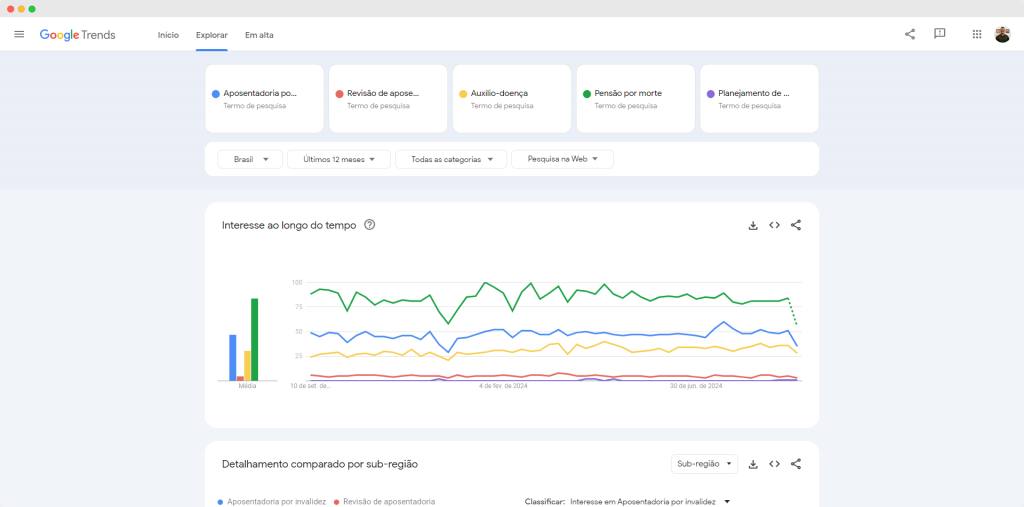 google trends servicos de advogados previdenciarios